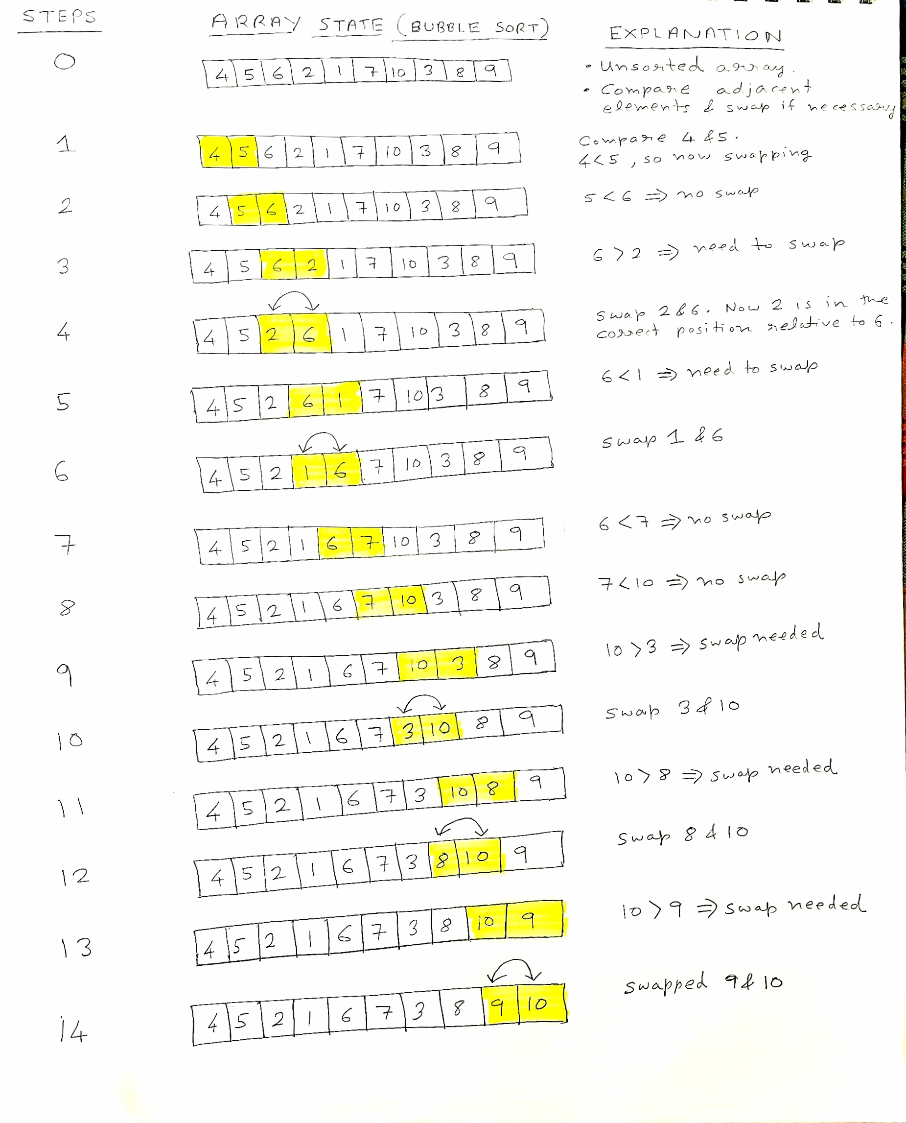 Bubble Sort and its Analysis