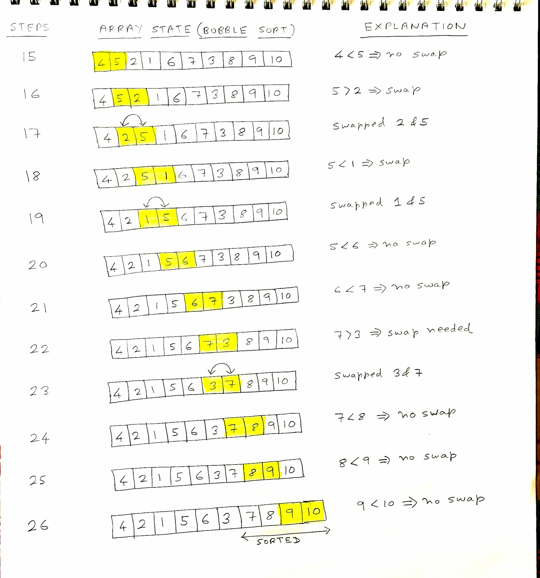 Bubble Sort Algorithm