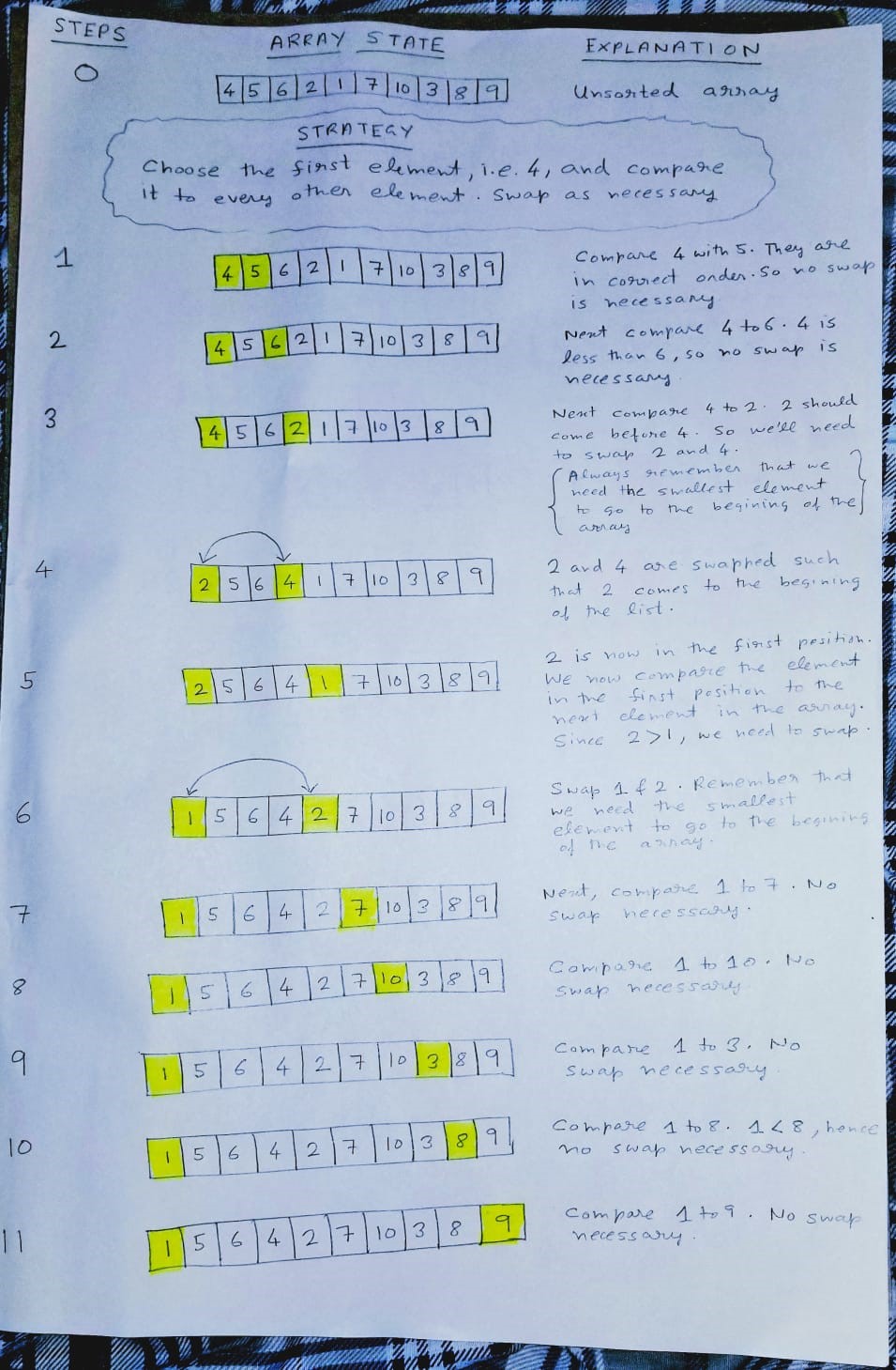 Selection Sort First Iteration