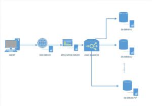 System Design Interview Concepts – Consistent Hashing - A CODERS JOURNEY